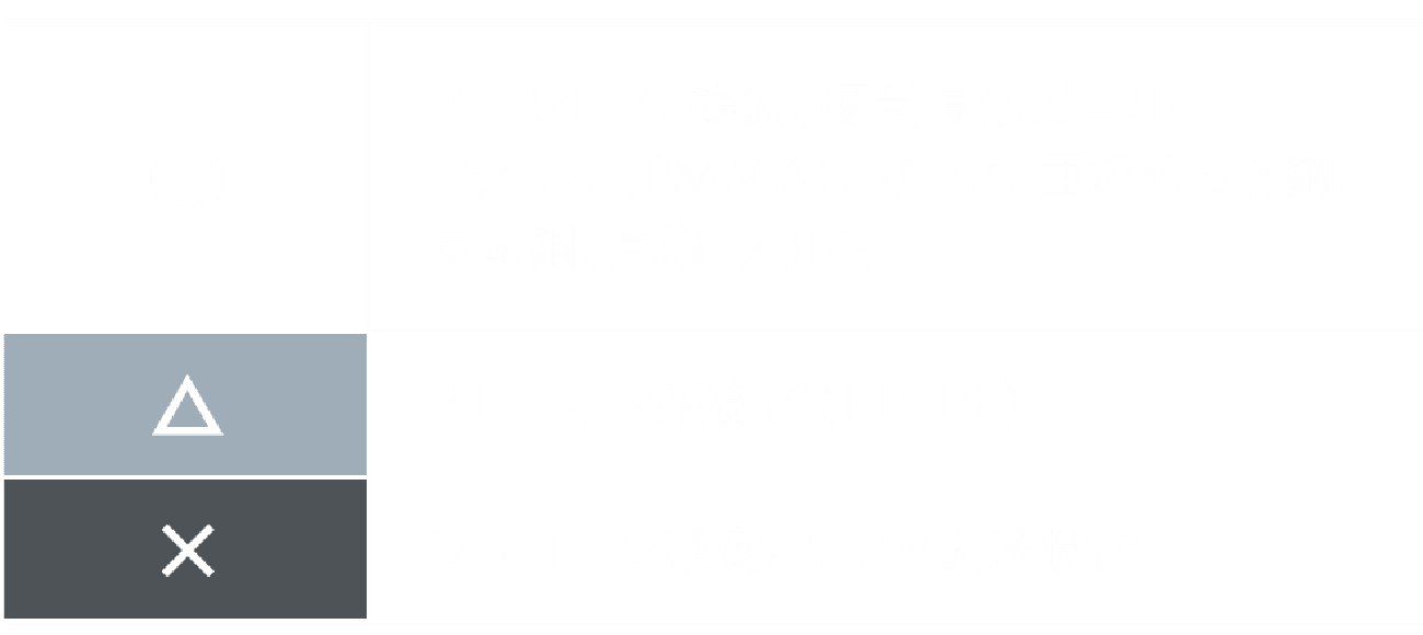 リーク瞬間補修材 炭素鋼・SUS・銅・塩ビ・鋳鉄など幅広い配管材質に対応