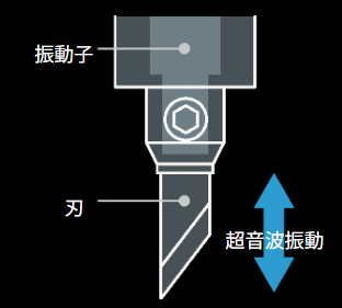 40W 毎秒40,000回振動