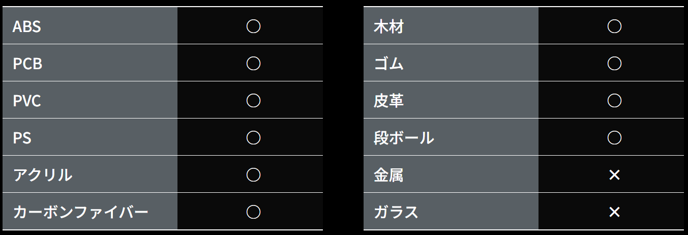 切断できる材質（代表例）