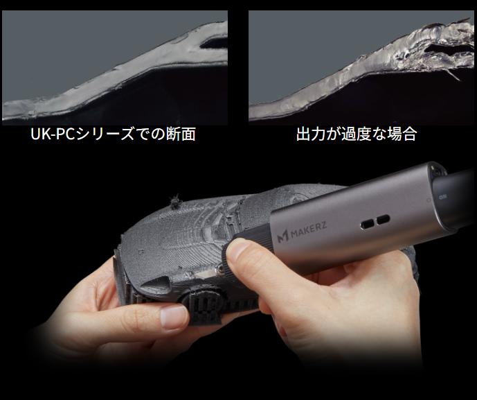 DPC UK-PCシリーズでの断面