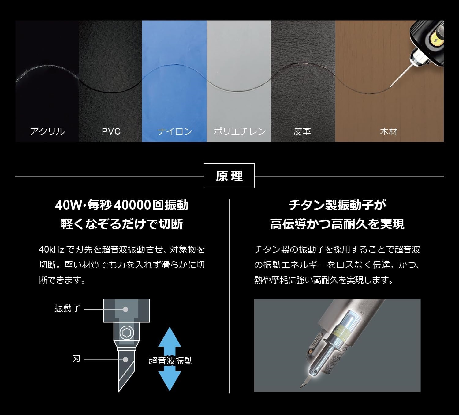 40kHz超音波切断力 — アクリル、PVC、ナイロン、ポリエチレン、皮革、木材など多彩な素材を切断