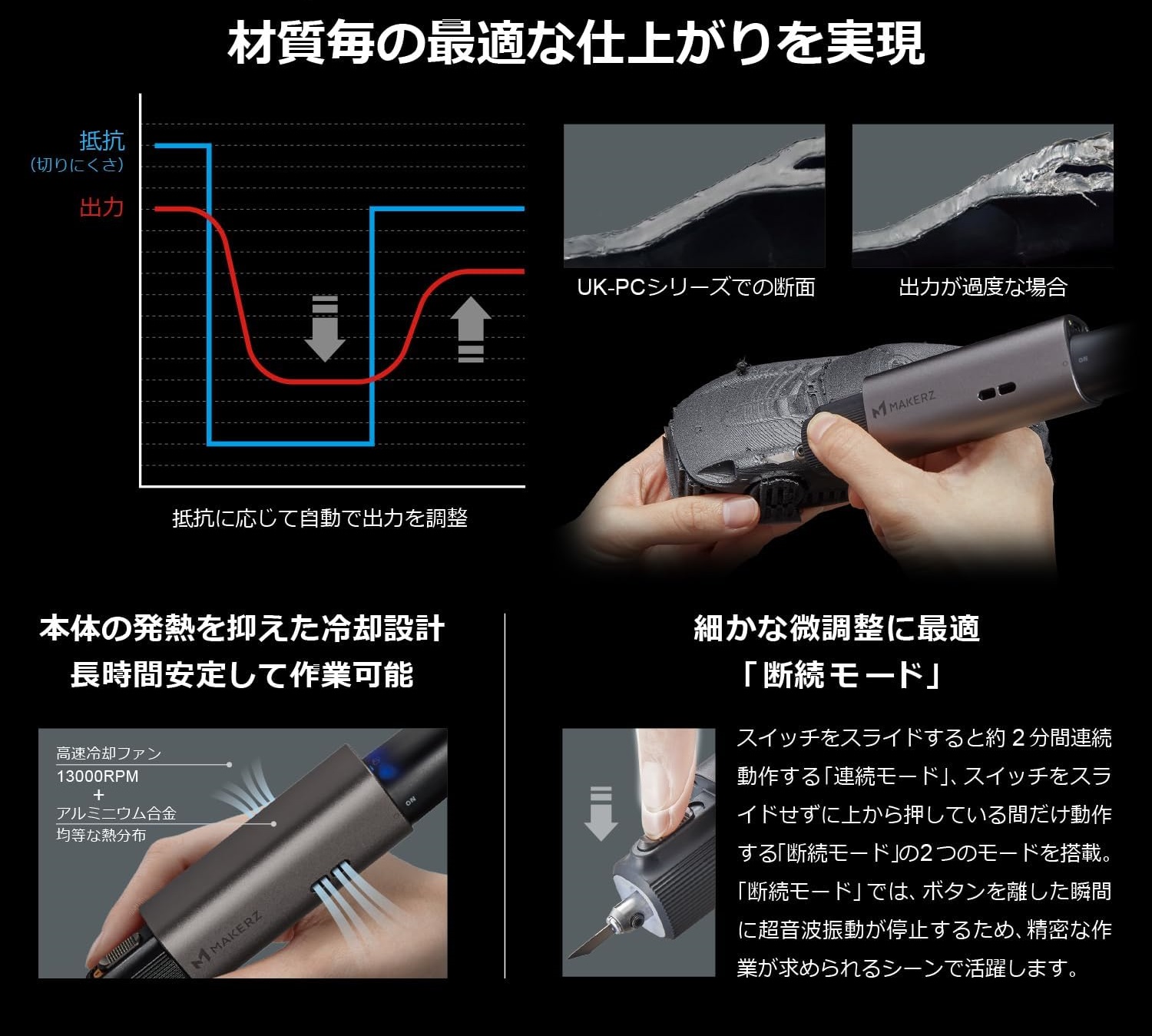 DPC機能 — 冷却＋間欠モードによるダイナミックパワーコントロール