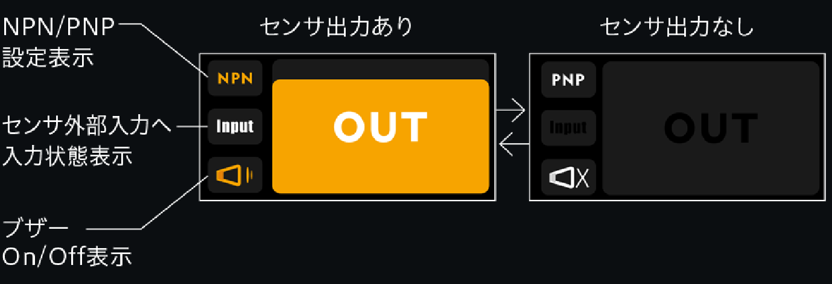 センサ出力の見える化