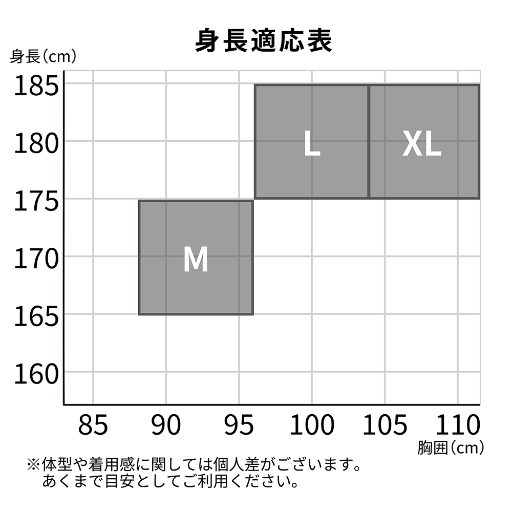 HVACウェアの身長適応表(身長と胸囲からM/L/XLの目安)