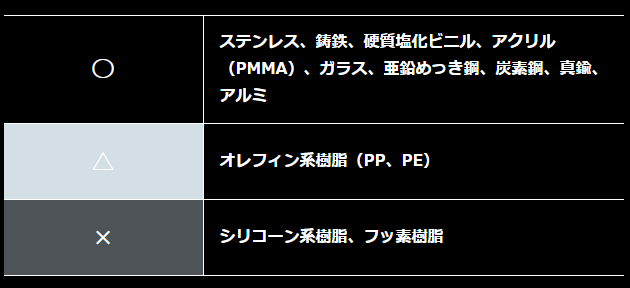 リーク瞬間補修材 炭素鋼・SUS・銅・塩ビ・鋳鉄など幅広い配管材質に対応