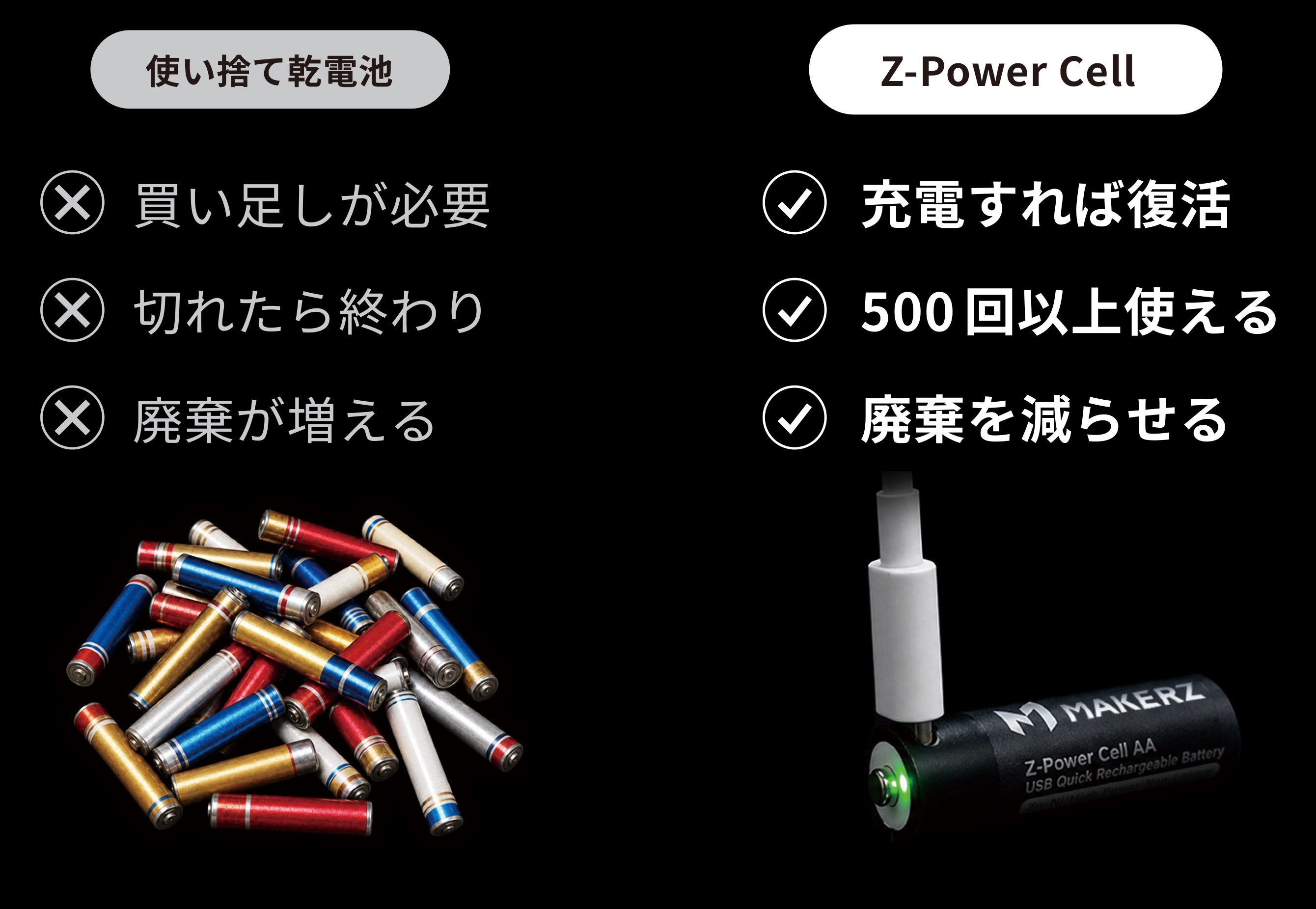 使い捨て乾電池 vs Z-Power Cell 比較