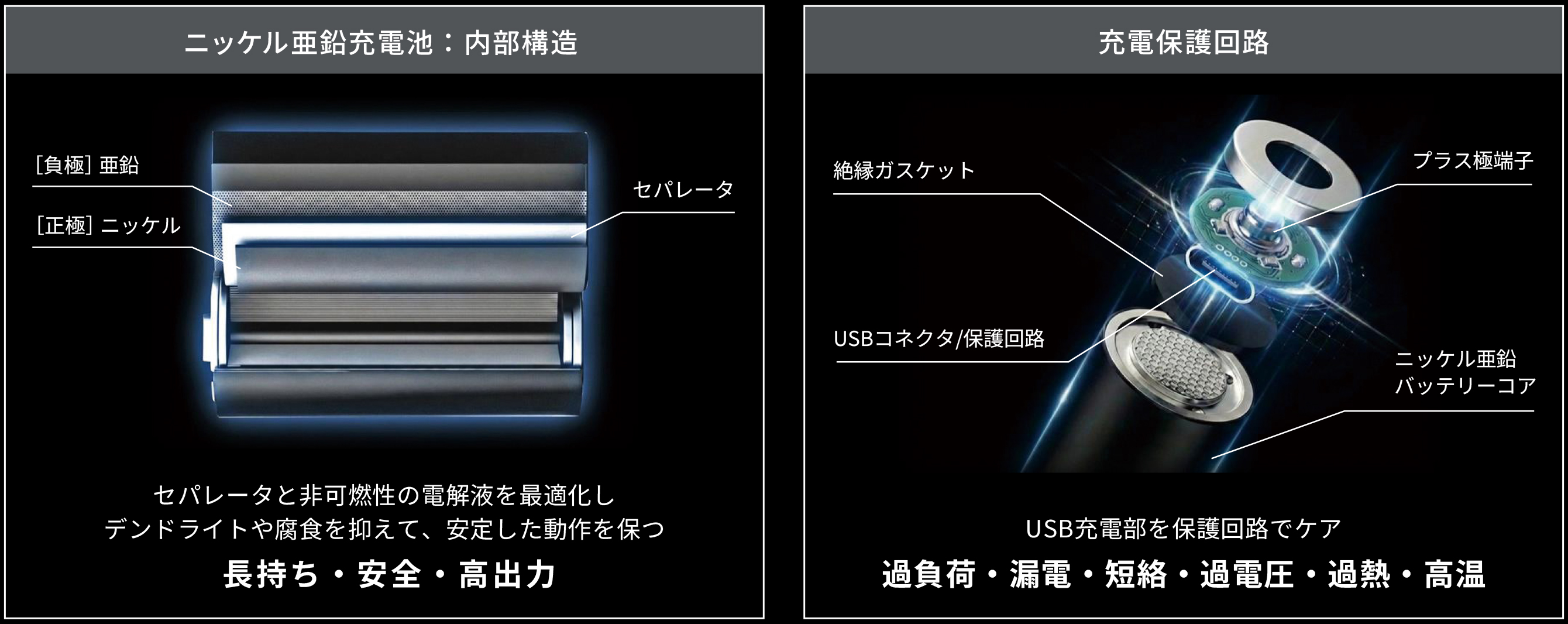 ニッケル亜鉛充電池の内部構造と充電保護回路