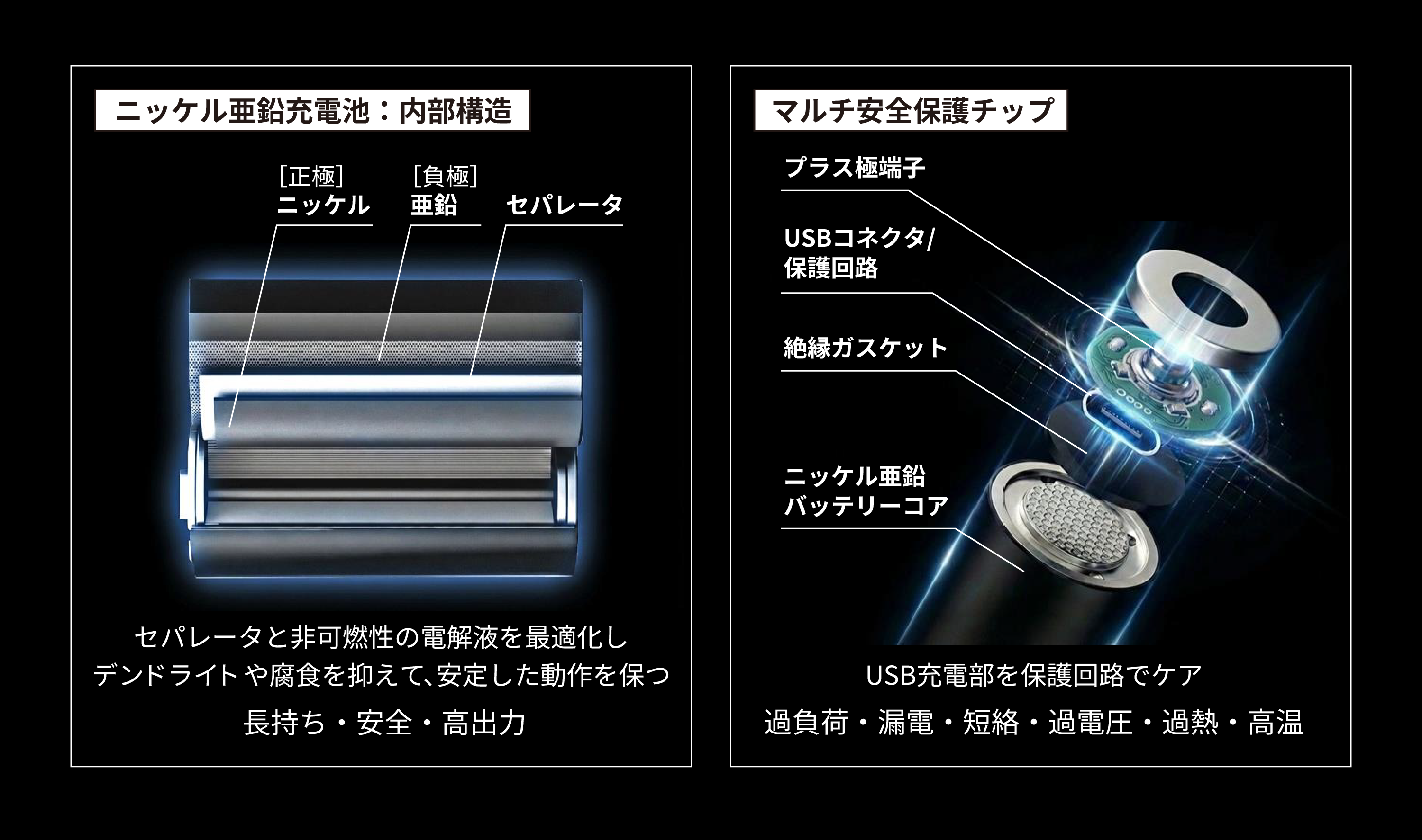 Z-Power Cell | USB Type-C充電式ニッケル亜鉛電池 | MAKERZ