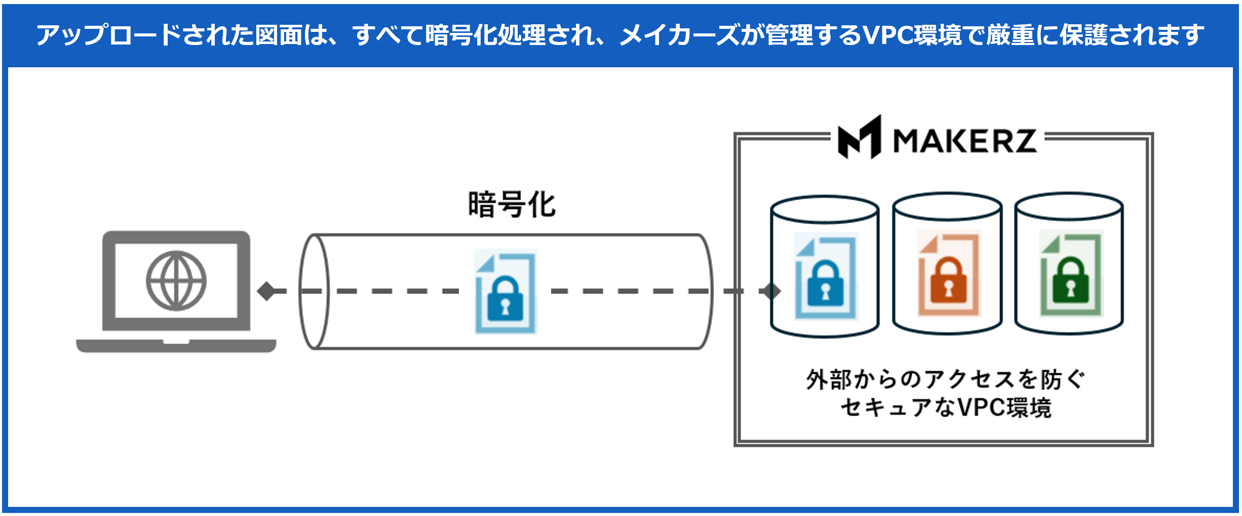 セキュリティ構成図